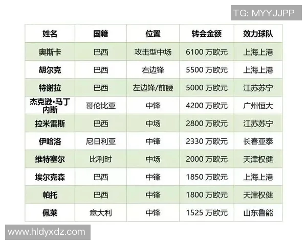 以足球明星命名的创意名字大全让你的孩子与众不同